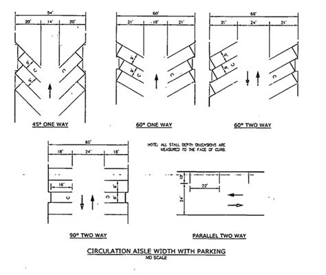 motorcycle parking dimensions philippines|59ORDER )) SUBJECT: AMENDING TABLE VilA .